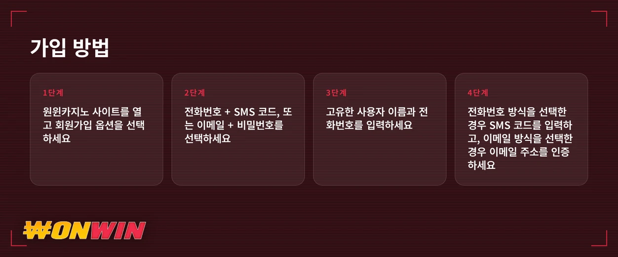 Wonwin Casino 회원가입 4단계