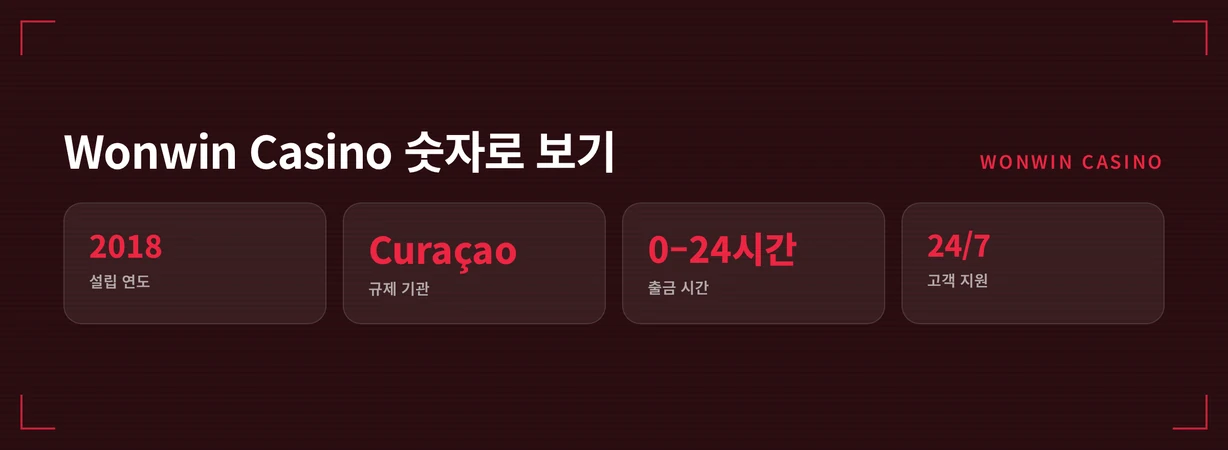 Wonwin Casino 주요 정보 패널